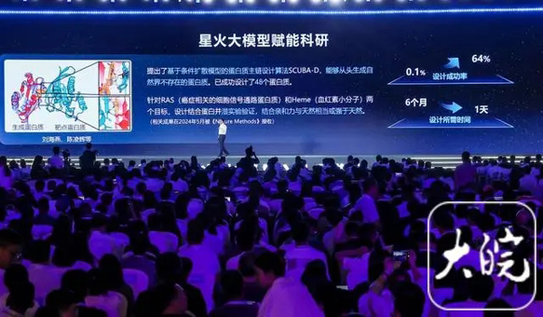 讯飞星火大模型V4.0发布 整体超越GPT-4 Turbo(模型,飞星,超越,发布,Turbo......)