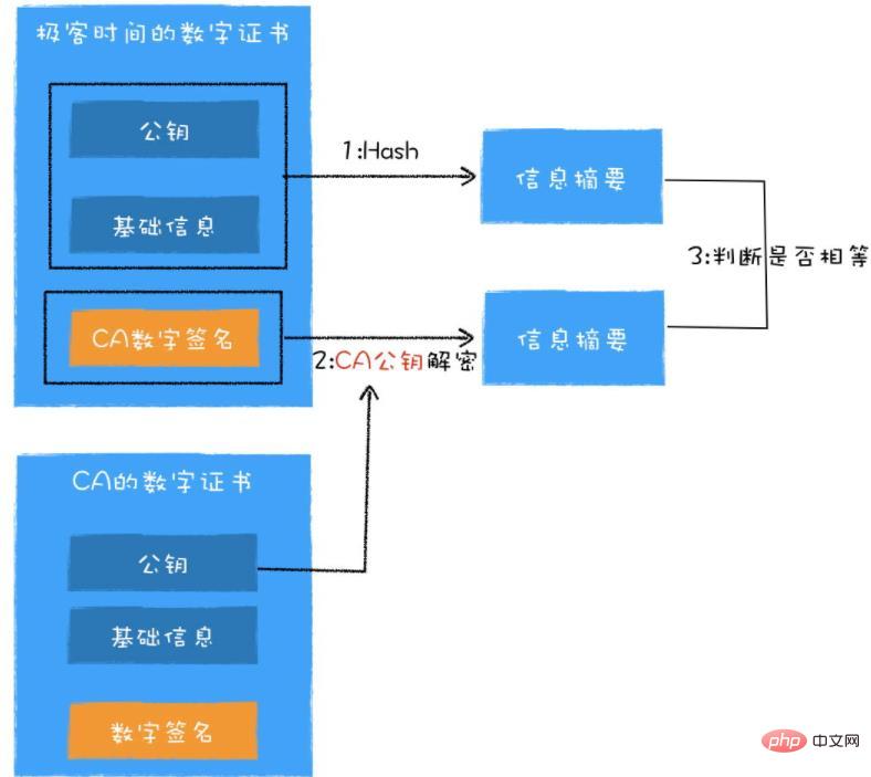手把手教你在浏览器校验HTTPS数字证书（校验.手把手教你.浏览器.数字证书.HTTPS...）