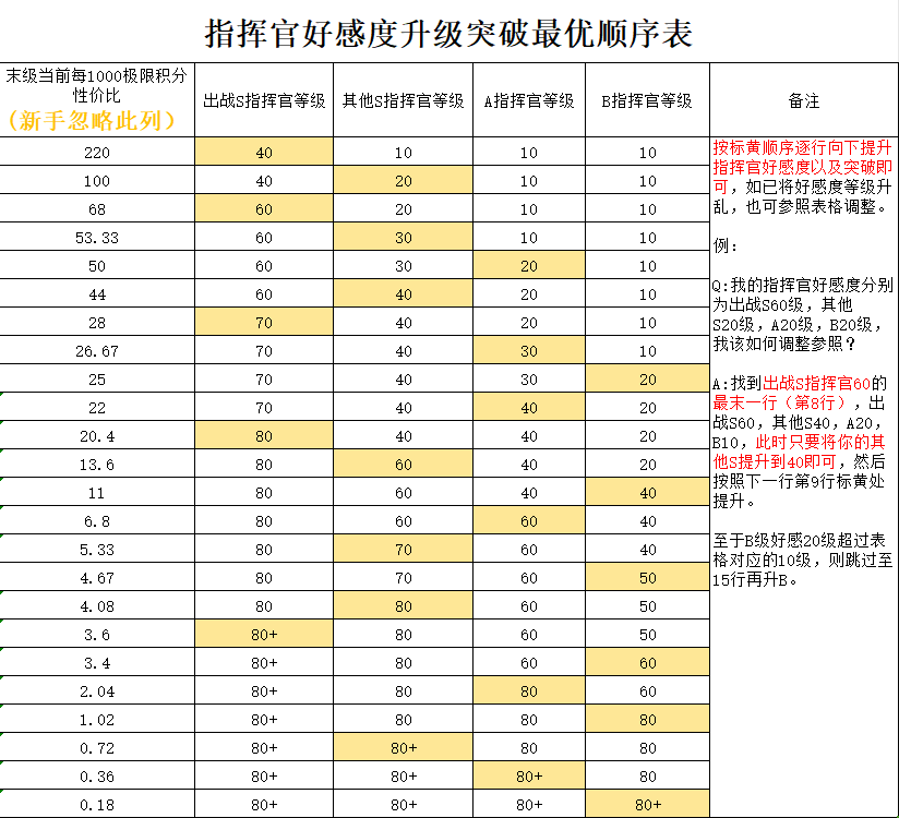 《勇闯女巫塔》新手养号攻略大全(女巫.新手.攻略)