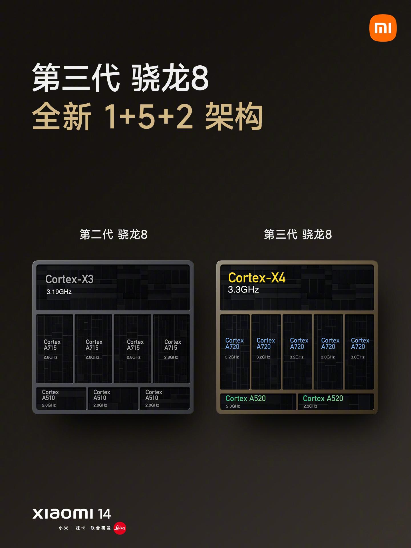 消息称 24 核英特尔酷睿 Ultra 9 QS 处理器频率达 5.7 GHz，比 ES2 版本高 1.0 GHz