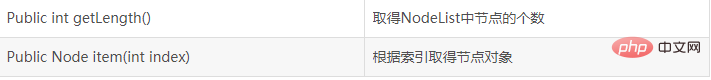 C++ 中的函数指针是如何声明和使用的？（指针.函数.声明...）