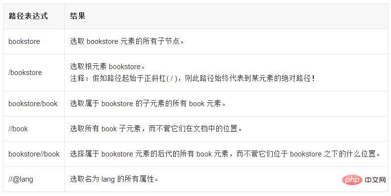 rss源是什么
