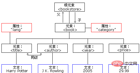 c语言中高精度除法（除法.精度.语言...）
