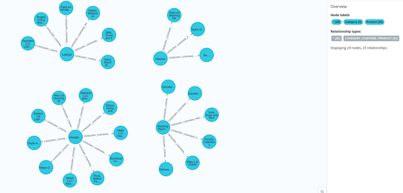 将数据加载到 Neo4j 中（加载.数据.Neo4j...）