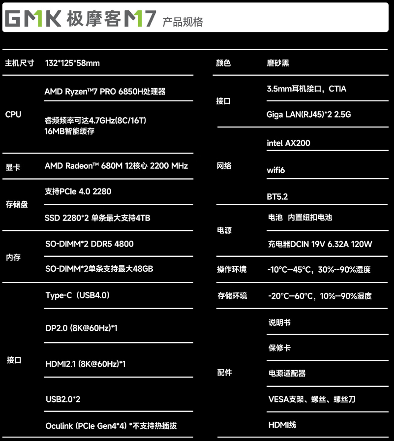 全新一代极摩客 M7 迷你主机今日开售：R7 PRO 6850H 处理器、前置 Oculink，准系统 1849 元