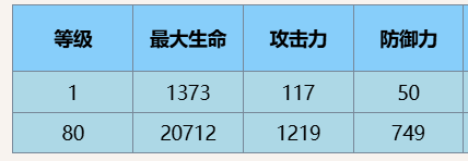 《我的休闲时光》阳台门获取方法（阳台.获取.时光）