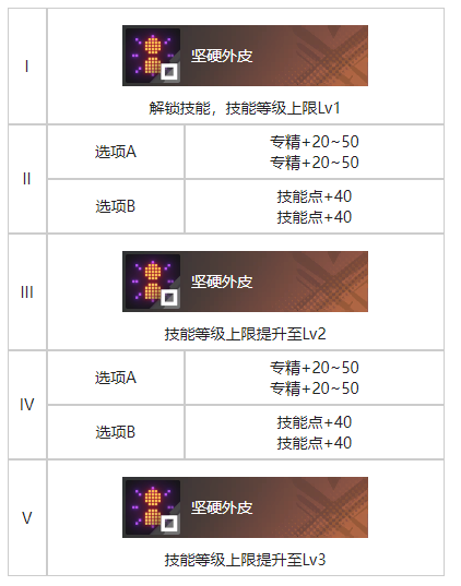 《白荆回廊》一线之隔烙痕效果一览（烙痕.回廊.之隔）