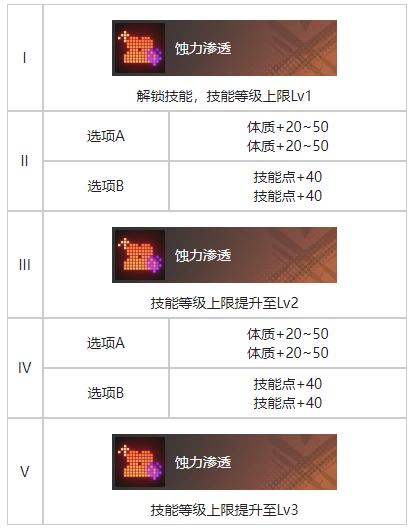 《白荆回廊》藏锋烙痕效果一览（藏锋.烙痕.回廊）