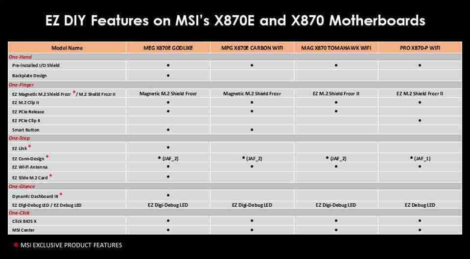 威刚 XPG 推出 LANCER NEON RGB DDR5 内存条，至高可选 8000MT/s