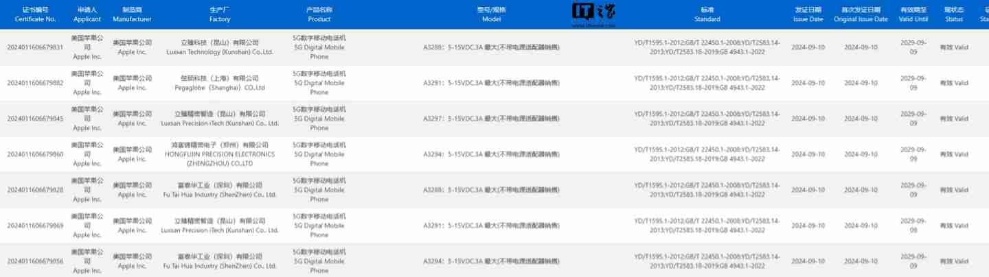 3C 认证显示苹果 iPhone 16 / Pro 系列最高支持 15V 3A 快充（苹果.认证.支持）