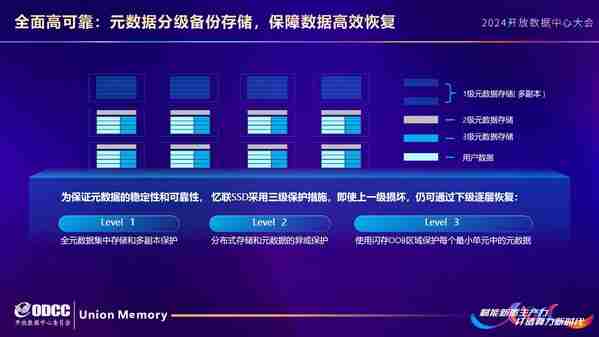 二季度全球企业级 SSD 品牌营收排名 三星第一 美光第三（三星.企业级.营收）