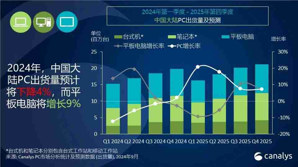 win7怎么全盘备份（全盘.备份.win7）
