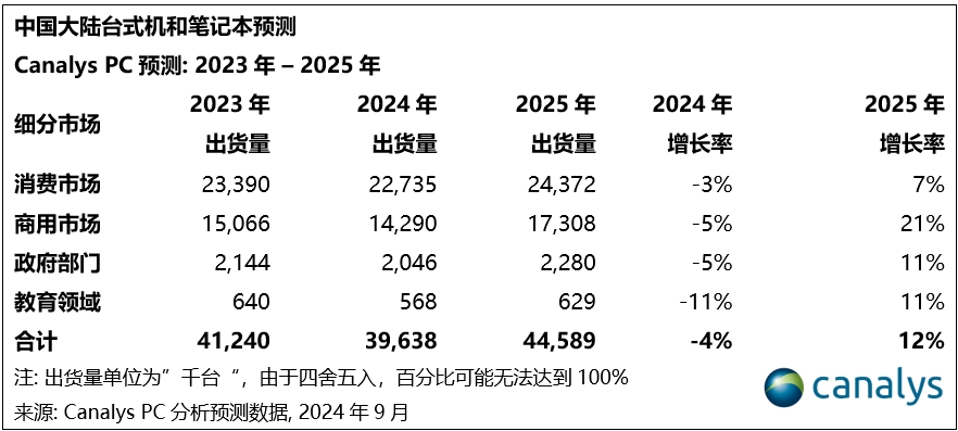 u盘文件保护怎么解除