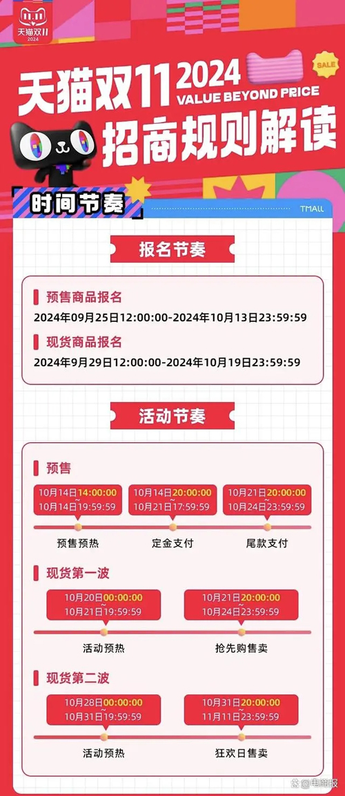 阿里、京东、拼多多股价大涨，我看到了中国电商的未来(阿里,股价,我看到了,大涨,京东......)