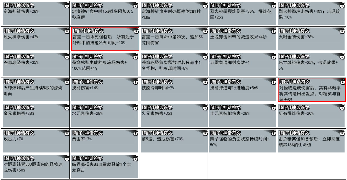php函数性能分析工具介绍：用于识别性能瓶颈的技巧（性能.瓶颈.函数.识别.用于...）
