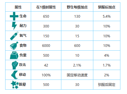 方舟生存进化手游生物图鉴大全——剑龙（方舟.图鉴.进化）