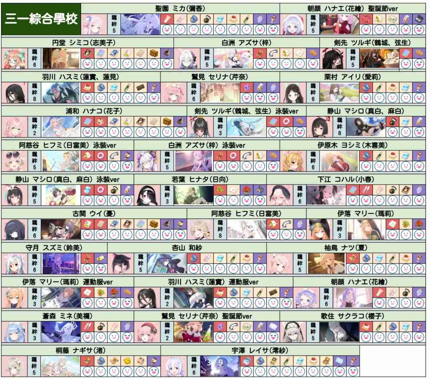 碧蓝档案礼物喜好一览
