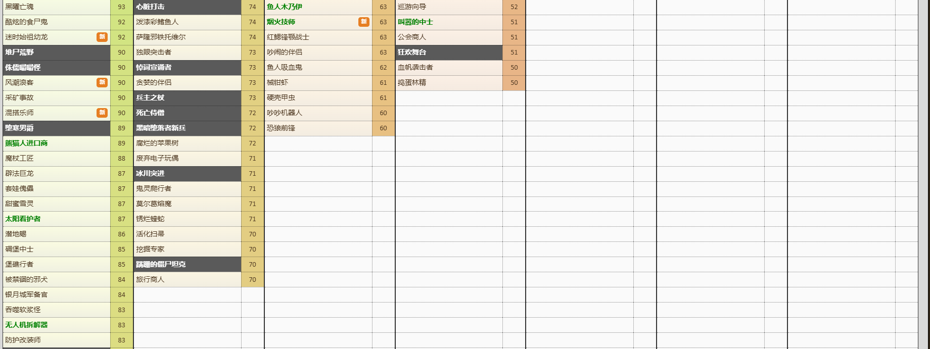 炉石传说竞技场卡池（竞技场）