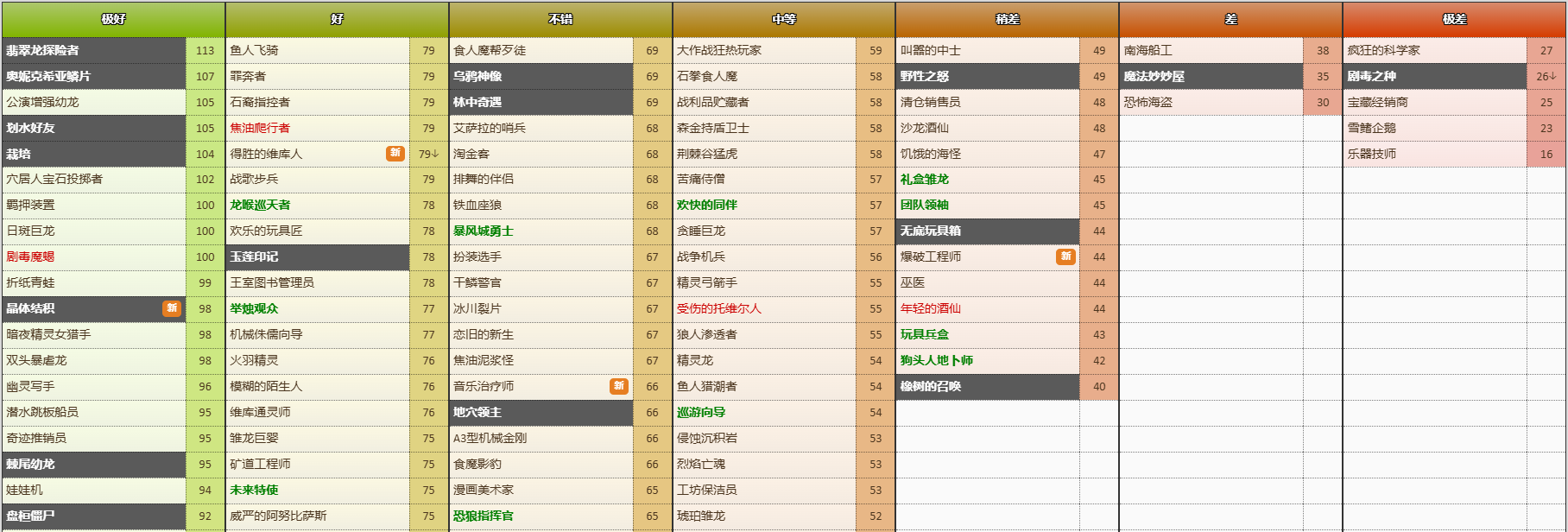 蜡笔小新之小帮手大作战社区运动会通关方法（蜡笔小新.通关.运动会）