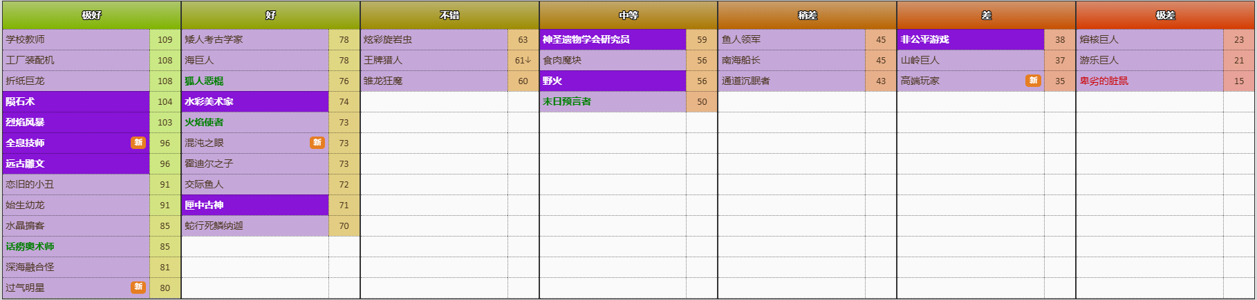 炉石传说竞技场卡池