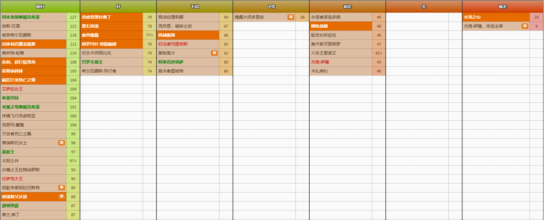 炉石传说竞技场卡池