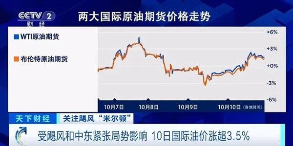 飓风“米尔顿”致美国佛州数百万用户断电！美国多地停电风险上升(美国,飓风,停电,断电,数百万......)