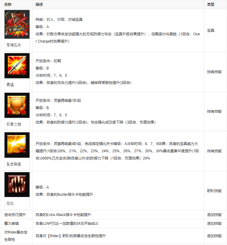 fgo吕布