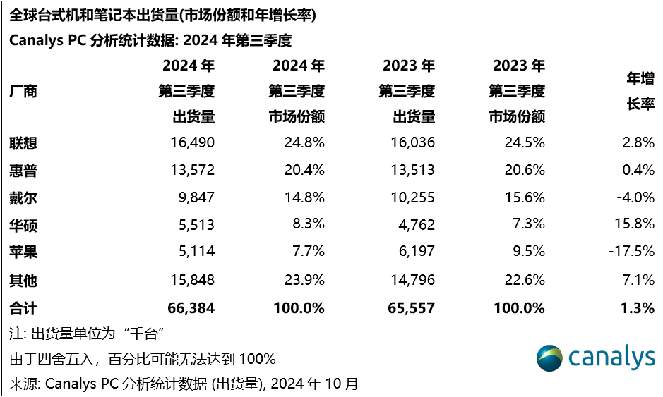 windows错误报告怎么处理(错误报告.怎么处理.windows)