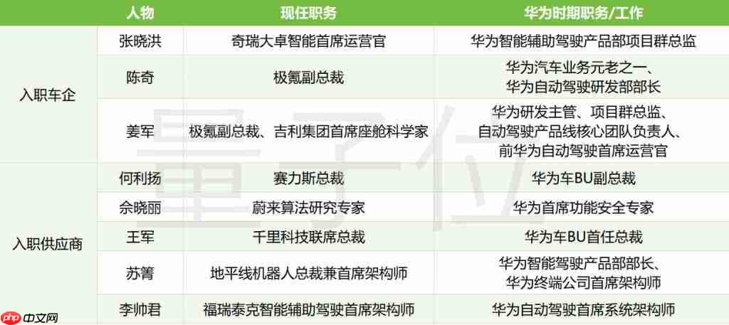  华为诺亚首席研究员，也具身智能创业了 