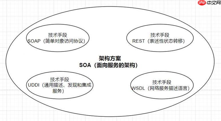 SOAP服务异步调用？回调机制如何实现？（回调.如何实现.调用.机制.服务...）
