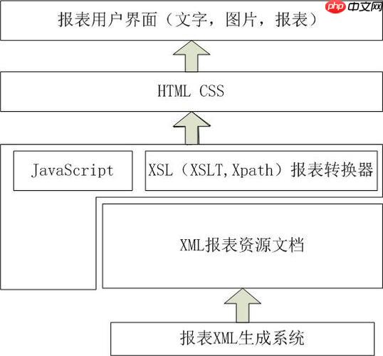 Spring Boot中医生-患者关系与权限管理实践
