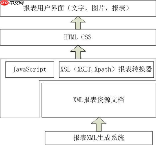 解决spring boot gradle项目启动失败：端口8080已被占用