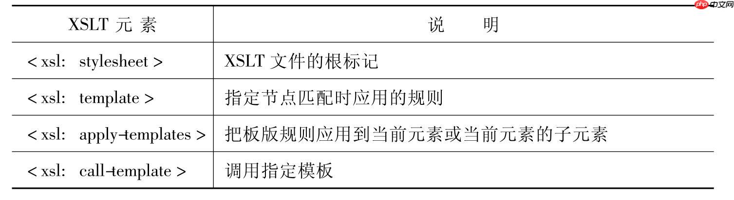 解决python递归错误：在函数内部调用函数导致recursionerror