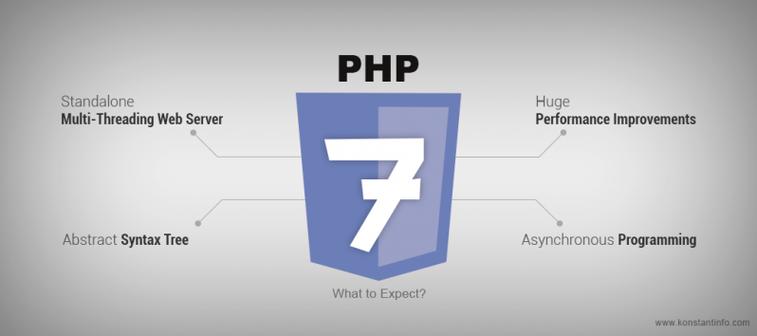 WordPress站点PHP7.4兼容性改造指南（兼容性.改造.站点.指南.WordPress...）