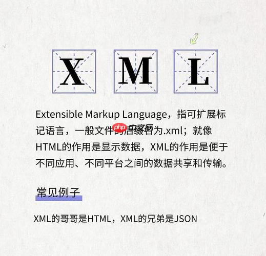 XML的xml-model处理指令如何关联Schematron规则？