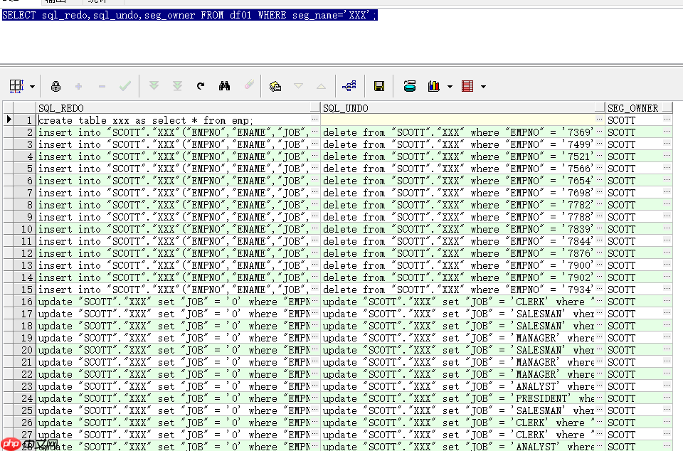 SQL 数据分析的用途深度挖掘 SQL 数据分析在决策支持中的核心功能与优势（分析.数据.挖掘.深度.决策支持...）