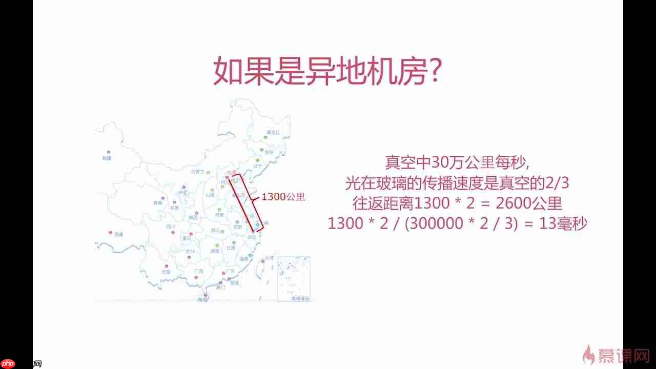 数据库 SQL 编程要点总结 数据库 SQL 编程要点在开发中的核心功能与优势