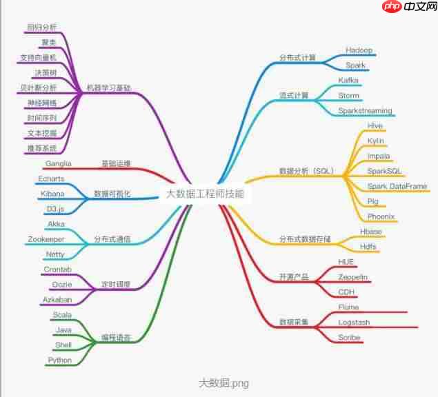 sql怎样插入数据到表中并处理重复值 sql数据插入与重复值处理的实用技巧(插入.重复.数据.实用技巧.sql...)