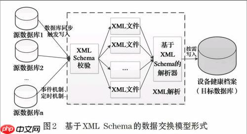 在 C# .NET 中使用外部授权服务器保护 REST API：极简配置指南
