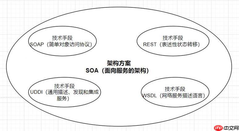 理解 Python 赋值语句的语法结构（赋值.语句.语法.理解.结构...）