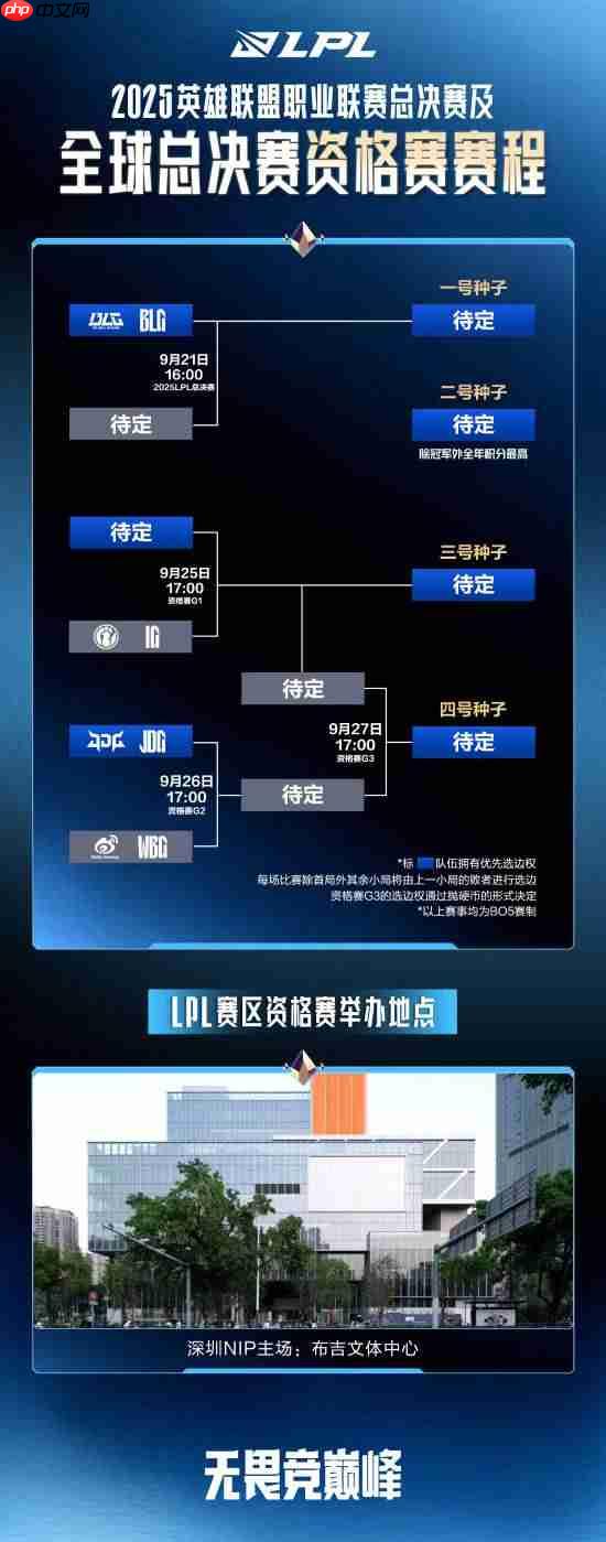 《英雄联盟》LPL总决赛及全球总决赛LPL赛区资格赛赛程公开！9.21开打（总决赛.开打.赛程）