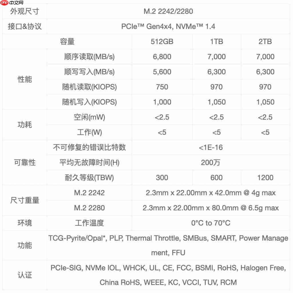  机械革命耀世 16Ultra 评测 主流性能做工精致 长江存储 PC450 亮点多 