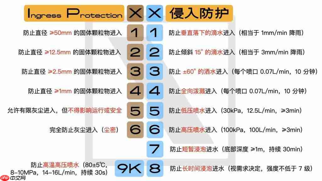  你的防水手机不会永远防水 