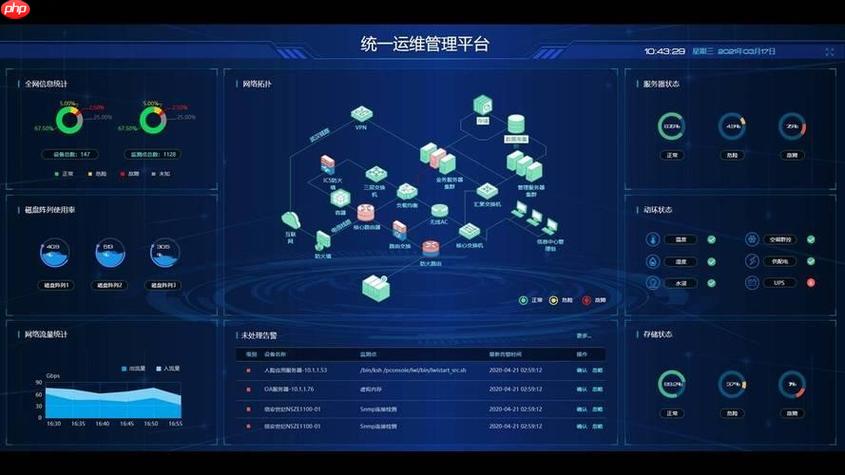 多机房场景下 Nginx 的全局负载均衡方案（全局.场景.负载均衡.多机.方案...）