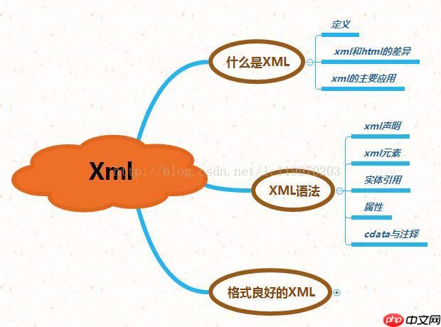 RSS订阅中的负载均衡（负载均衡.订阅.RSS...）