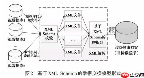 XSLT如何合并文档？ XSLT合并多文档并统一转换格式的实用方法分享（合并.文档.转换.格式.实用...）