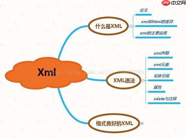 XML格式的食品安全数据（食品安全.格式.数据.XML...）