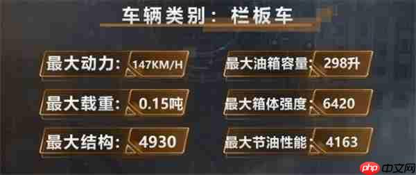 卡车人生神州C7获取方法攻略分享（卡车.神州.获取）