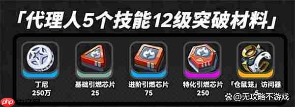 绝区零奥菲丝&amp;鬼火突破材料汇总（鬼火.汇总.突破）