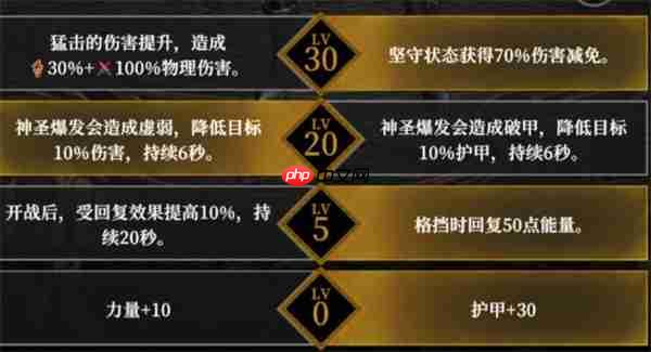 地下城堡4角色天赋选择指南（天赋.城堡.角色）